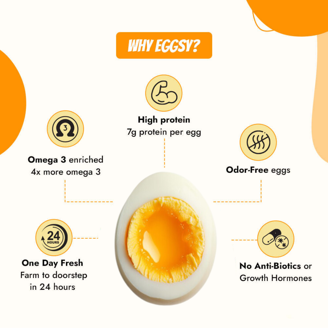 High Protein Eggsy Whites (Pack of 6 Eggs)
